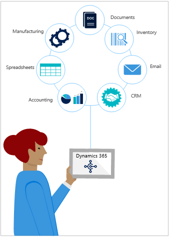 Microsoft Business Central