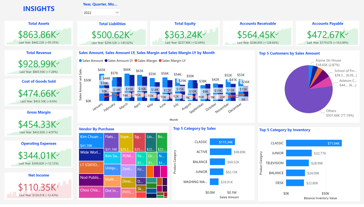 360 View Analytics