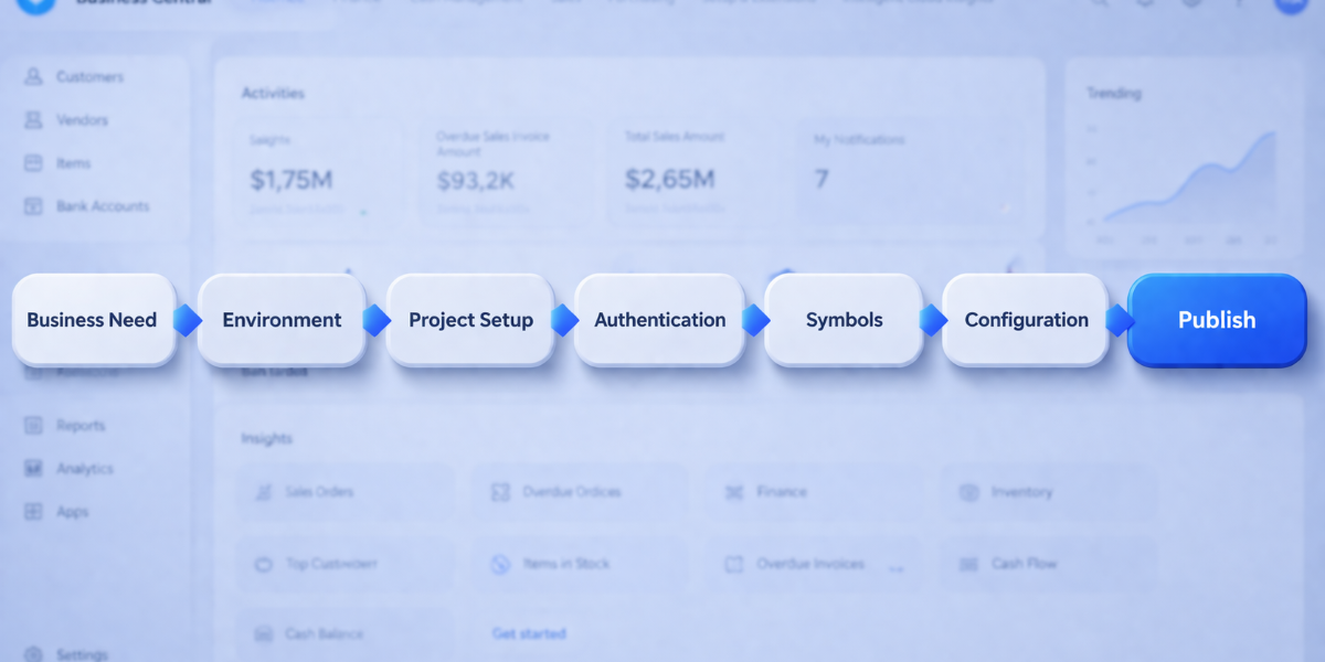 Build Business Central Extensions Using AL and VS Code Business Central AL Extension Development Workflow with VS Code and Copilot