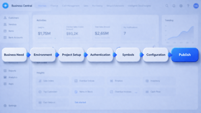 Business Central AL Extension Development Workflow with VS Code and Copilot