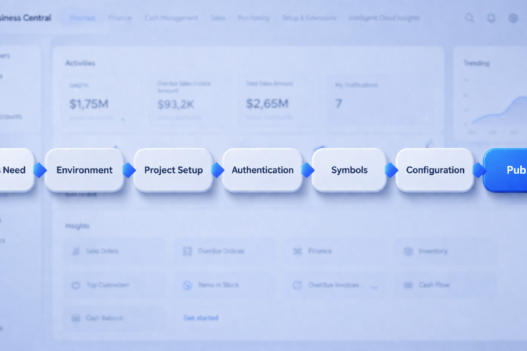 Build Business Central Extensions Using AL and VS Code Business Central AL Extension Development Workflow with VS Code and Copilot