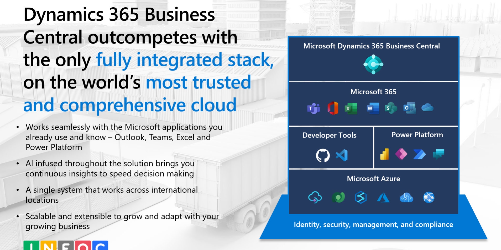 Empower Your Business with Dynamics 365 Business Central Empower Your Business with Dynamics 365 Business Central