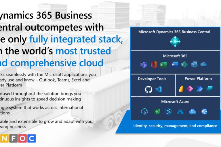 Empower Your Business with Dynamics 365 Business Central Empower Your Business with Dynamics 365 Business Central