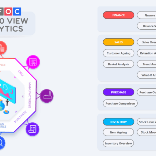 ERP-360-View ERP 360 VIEW Analytics