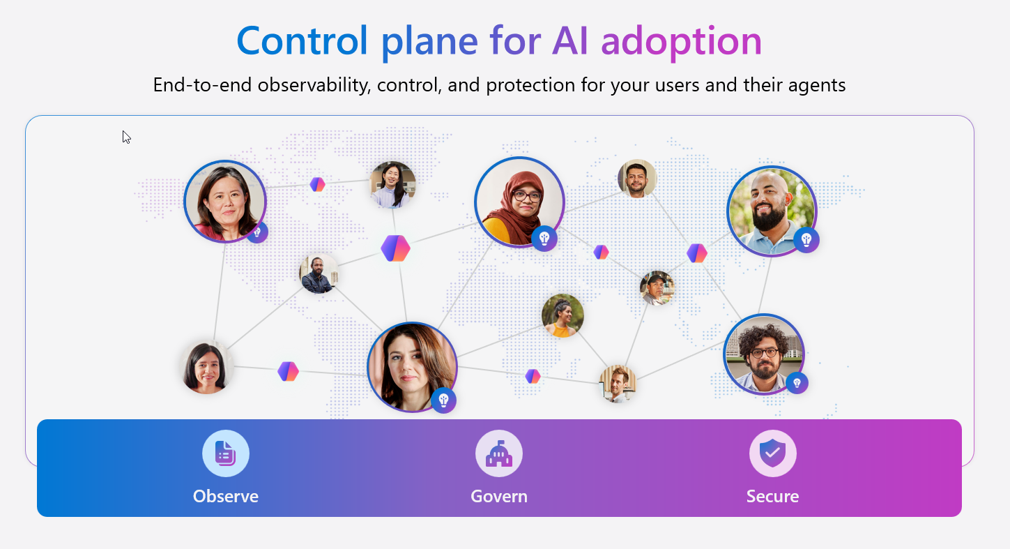 Control Plane for AI Adoption