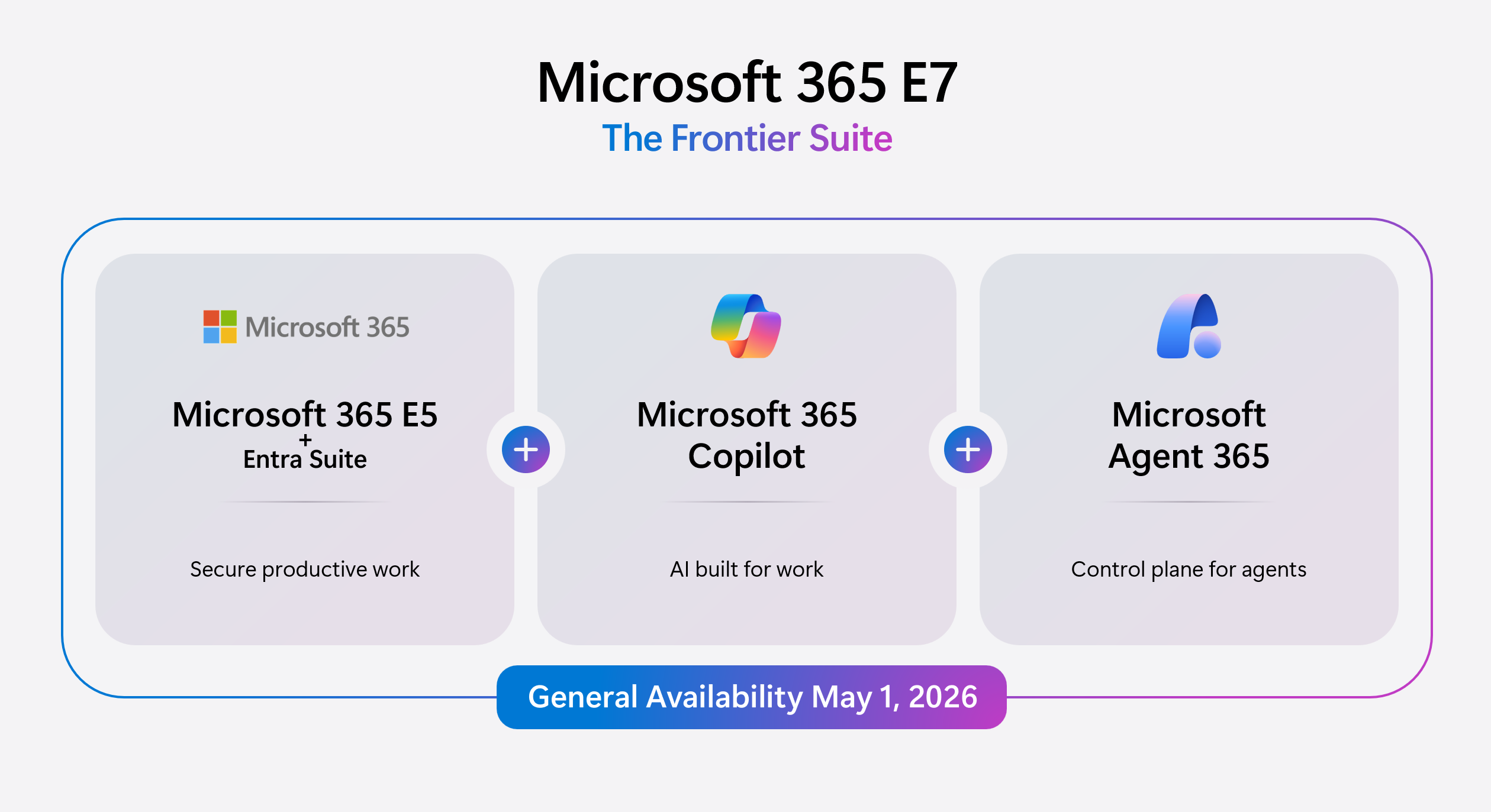 Microsoft 365 E7 Overview