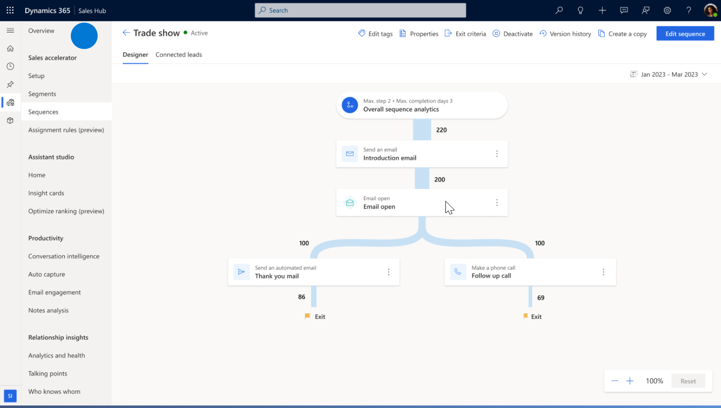 Scale seller best practices When your sellers need guidance on which engagement activities to take next, your sales managers and operations leads can create automated sequences for sellers. Sequences are a set of consecutive sales activities that help to establish best practices and consistent experiences across customers. Sequences are simple to create, with pre-built templates.