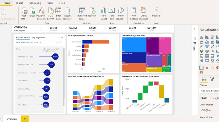 Microsoft PowerBI