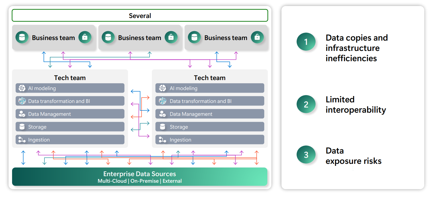 Infoc - Unify Your Intelligent Data and Analytics platform with MS Fabric