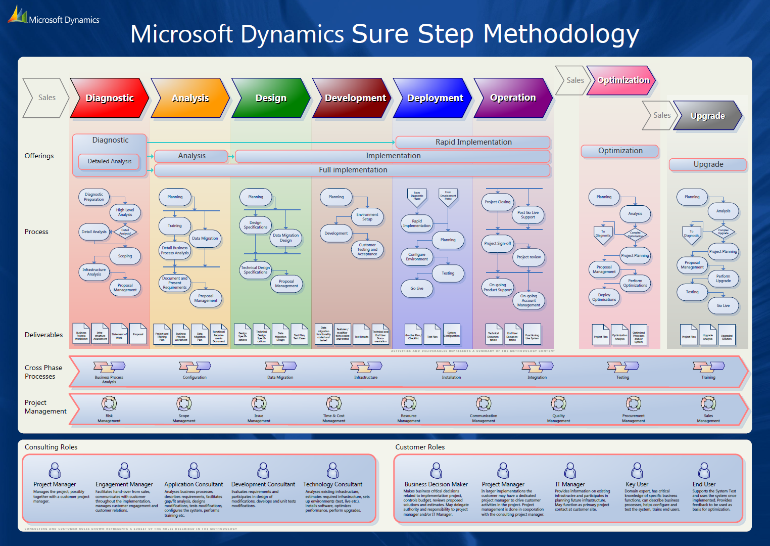 methodology implementation plan