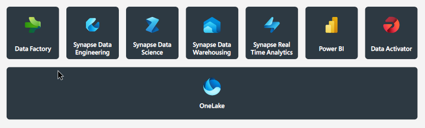Unlocking Transformative Data Value with Microsoft Fabric section