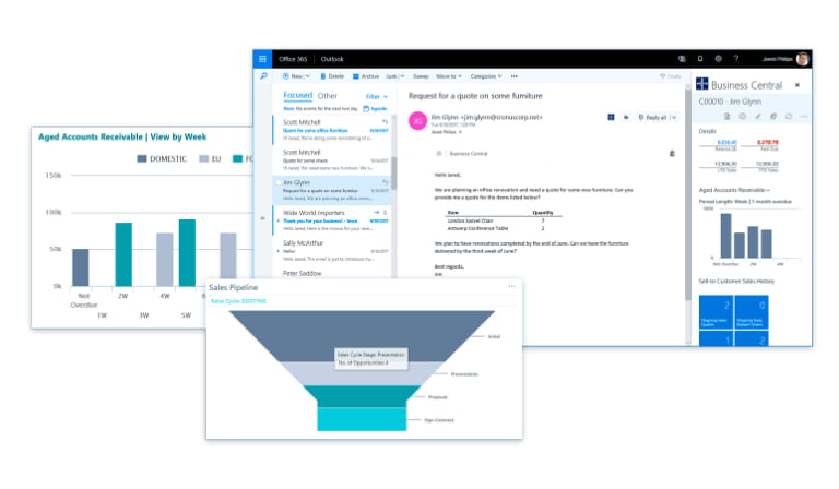 Business Central platform optimizing budget process for better management