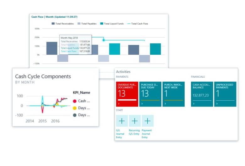 Manage Your Financial